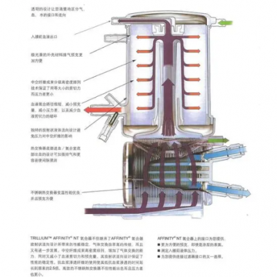 cb811集成式膜式氧合器