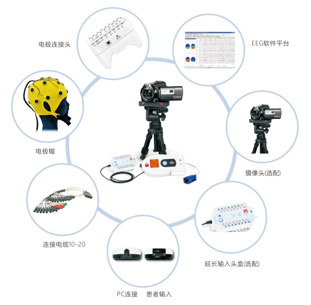 醫必恩腦電圖、肌電圖和誘發電位儀nemus 2 +